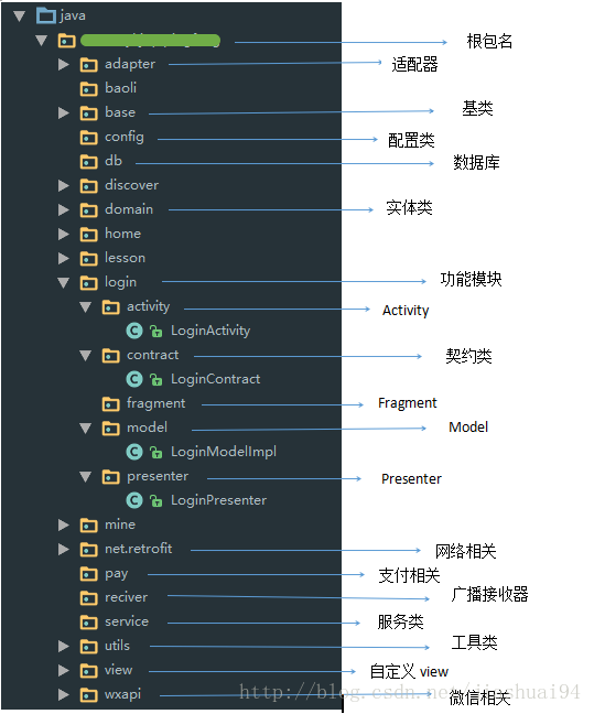 这里写图片描述