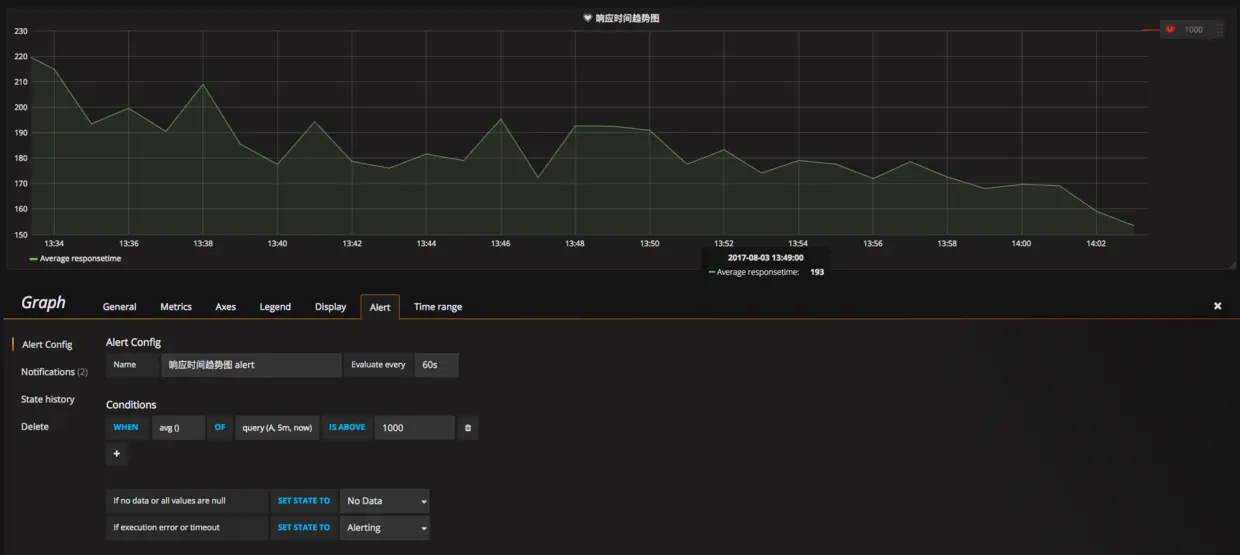 图 30 响应时间大于1000ms报警