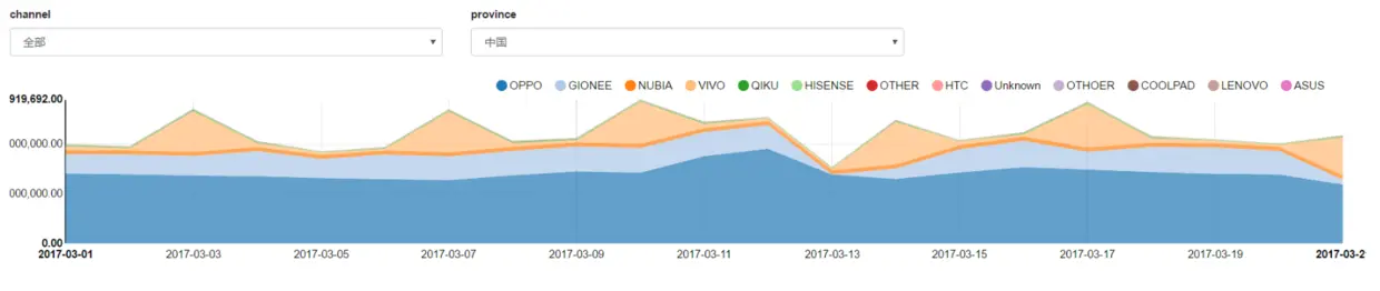 图 34 用户机型分布述