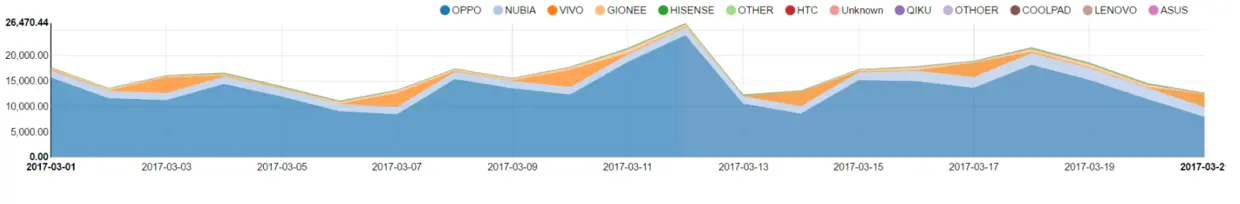 图 16 各类手机图片下载数
