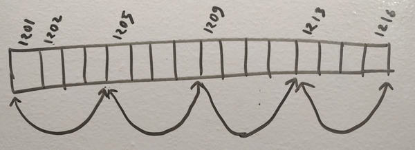 数组内存示意图