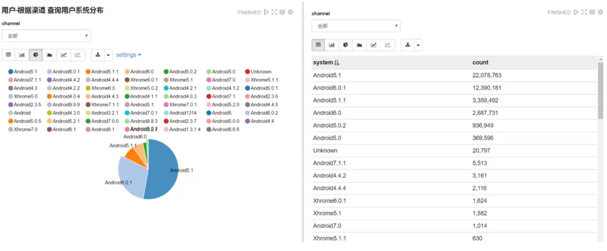 图 19 查询用户系统分布