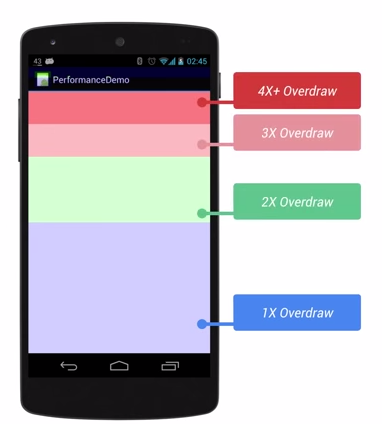 http://yydcdut.qiniudn.com/overdraw_options_view.png