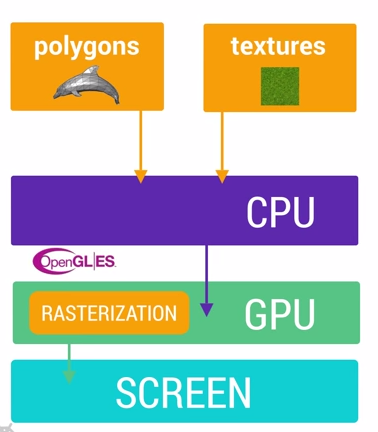 http://yydcdut.qiniudn.com/gpu_cpu_rasterization.png