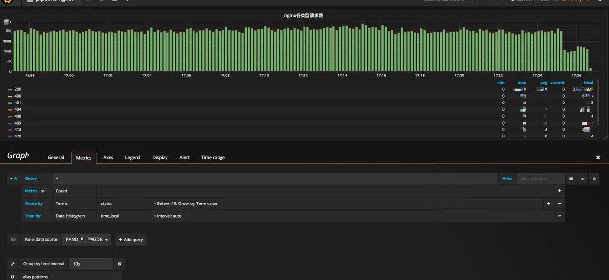 图 9 Grafana DashBoard配置示例