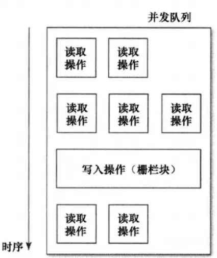 第41条：多用派发队列，少用同步锁.png