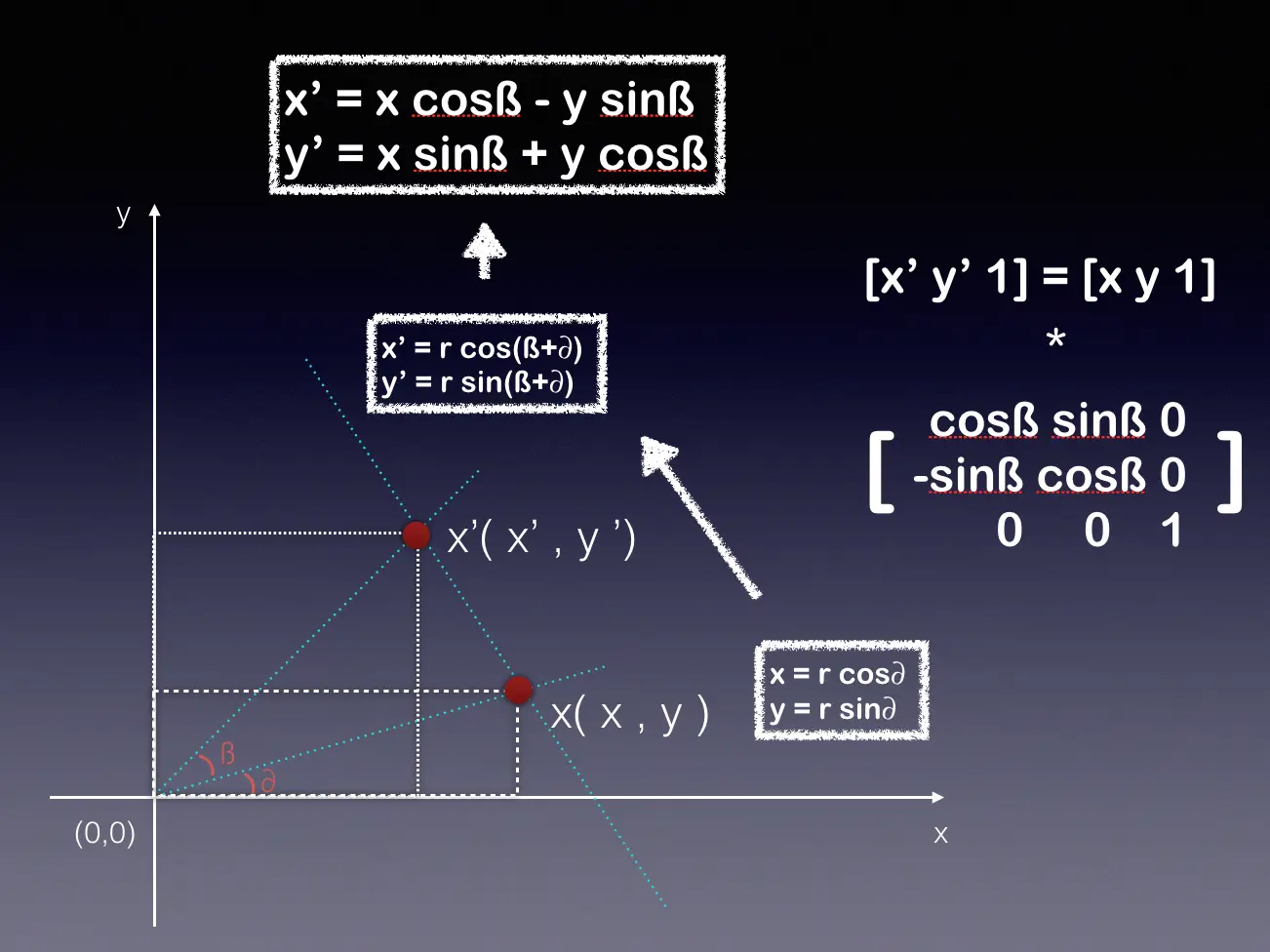 CGAffineTransformRotate的仿射矩阵推导