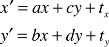 Transformation equations.