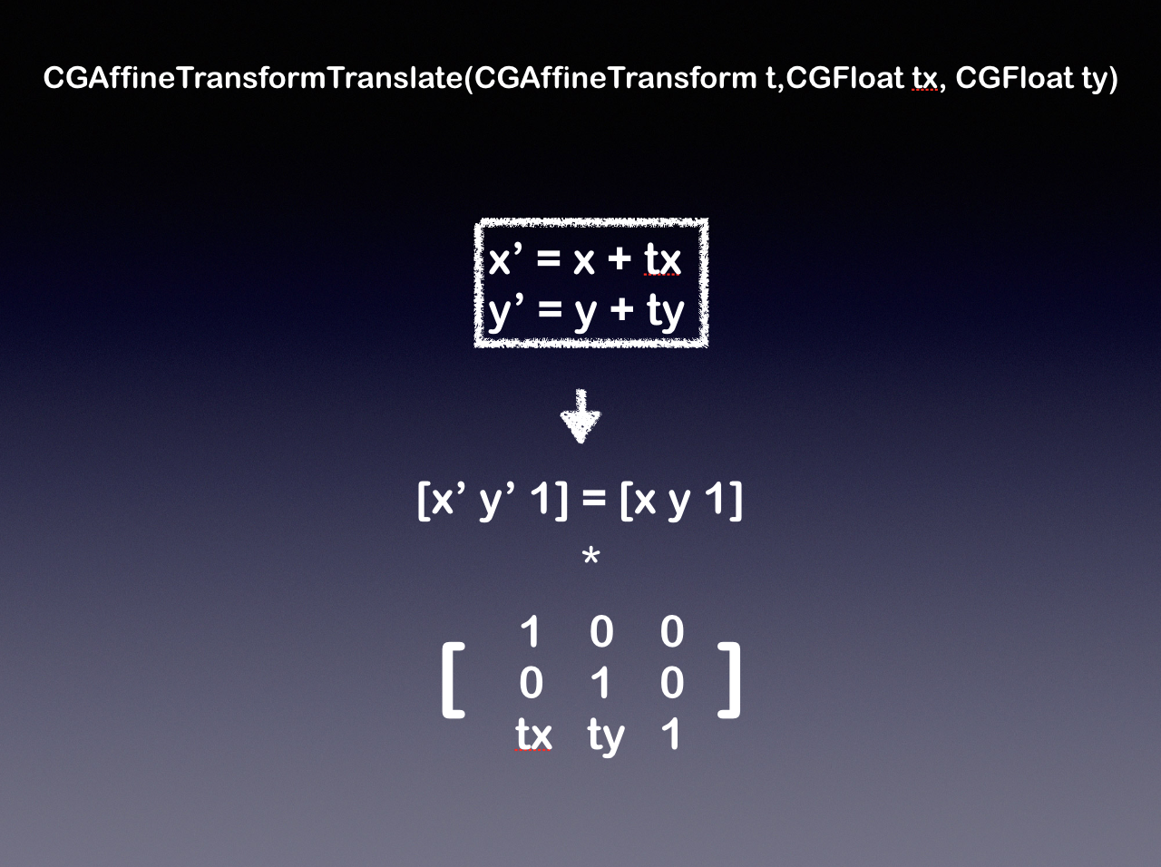 CGAffineTransformTranslate