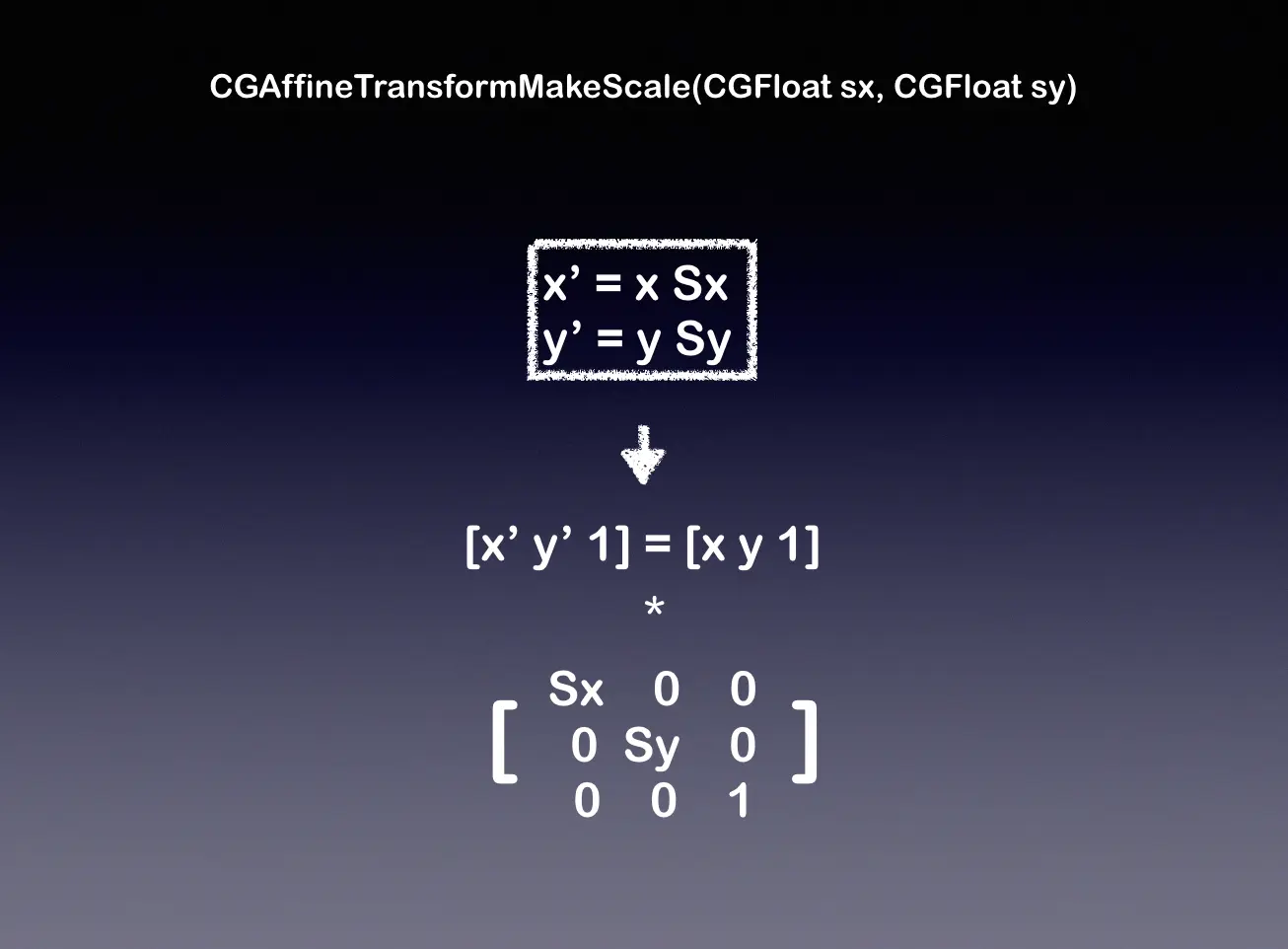 CGAffineTransformScale