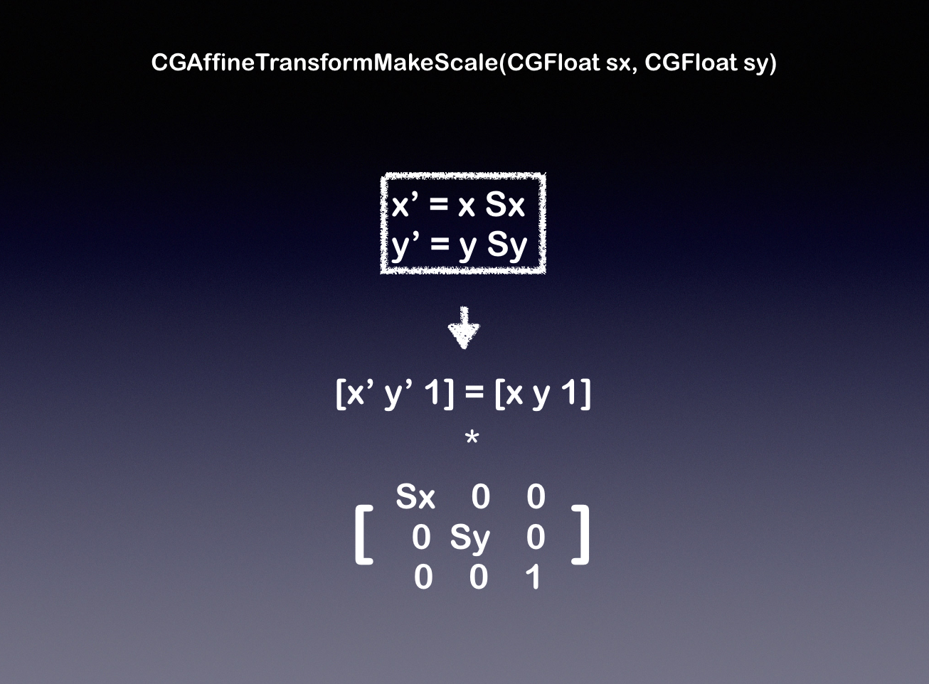 CGAffineTransformScale