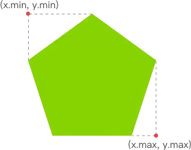找出跟踪矩形的左上角和右下角