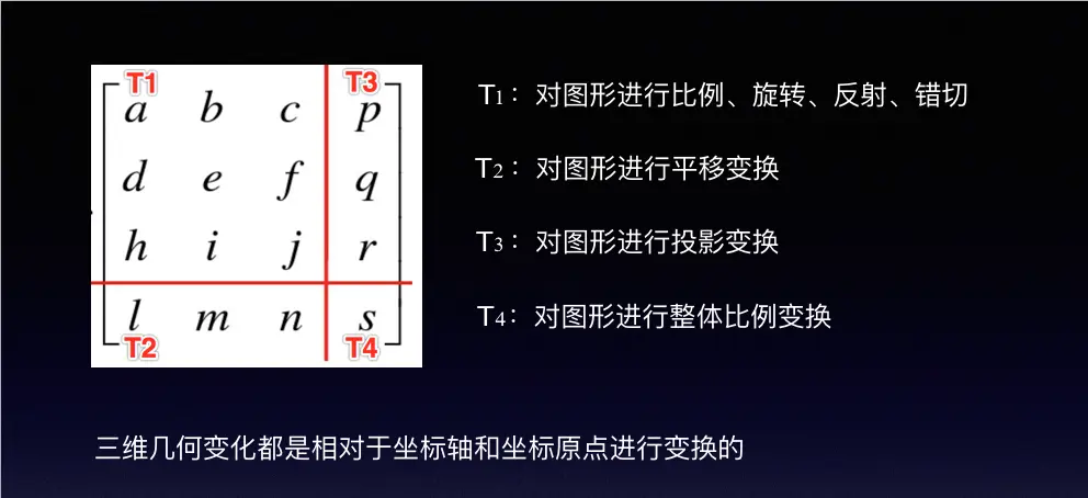 变换矩阵功能区分
