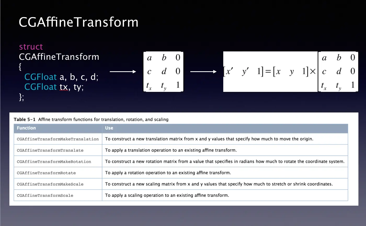CGAffineTransform.png