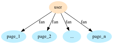 user-page