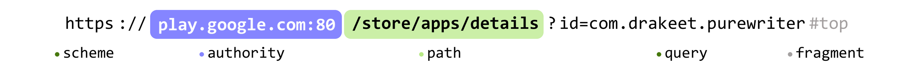 url-parts.png