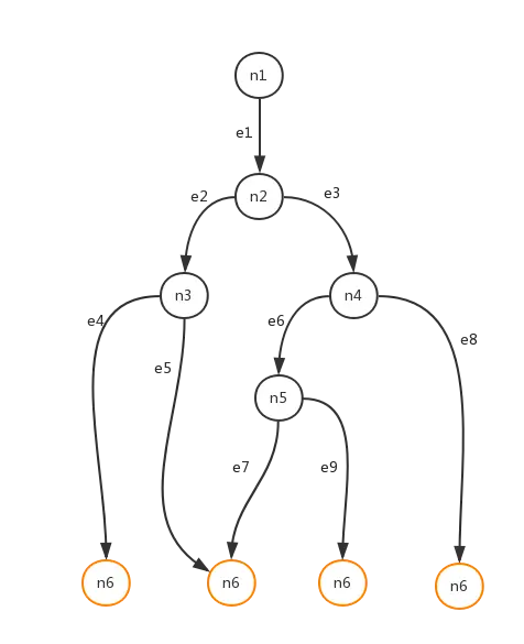 flow-graph