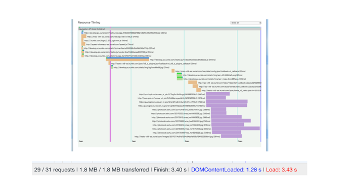 请求数变为31个