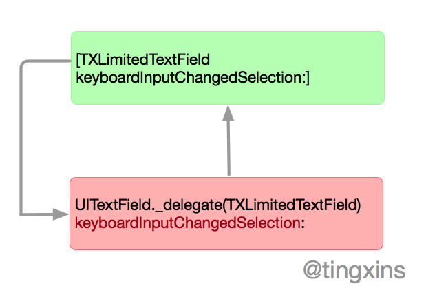 about-delegate-self-infinite