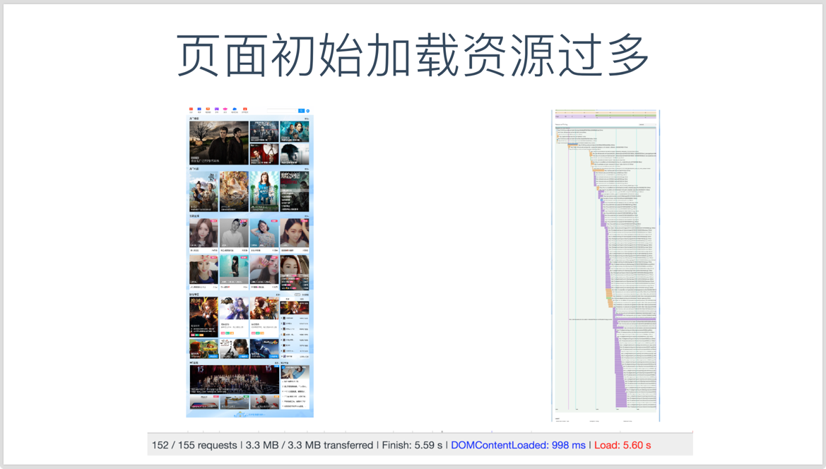 初始加载了155个请求