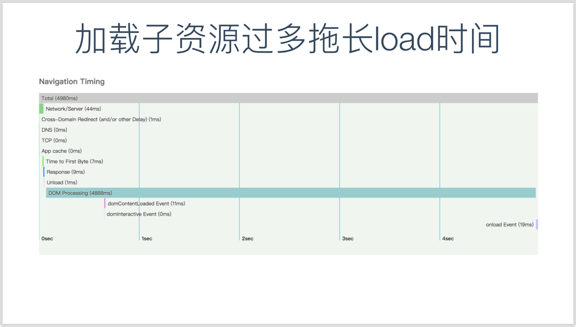 PerformanceNavigationTiming 信息