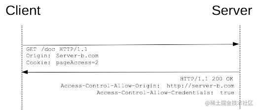 https://p1-jj.byteimg.com/tos-cn-i-t2oaga2asx/gold-user-assets/2017/9/19/00b87bfed4895220651e6d26c185d496~tplv-t2oaga2asx-image.image