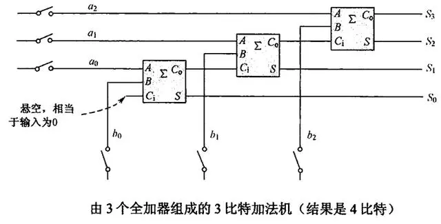 从零开始的计算机系统，从本质上深入理解计算机