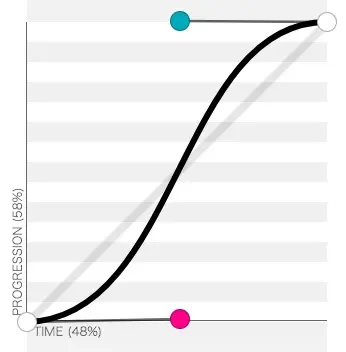cubic-bezier