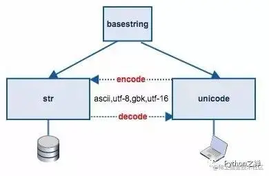 python2-str