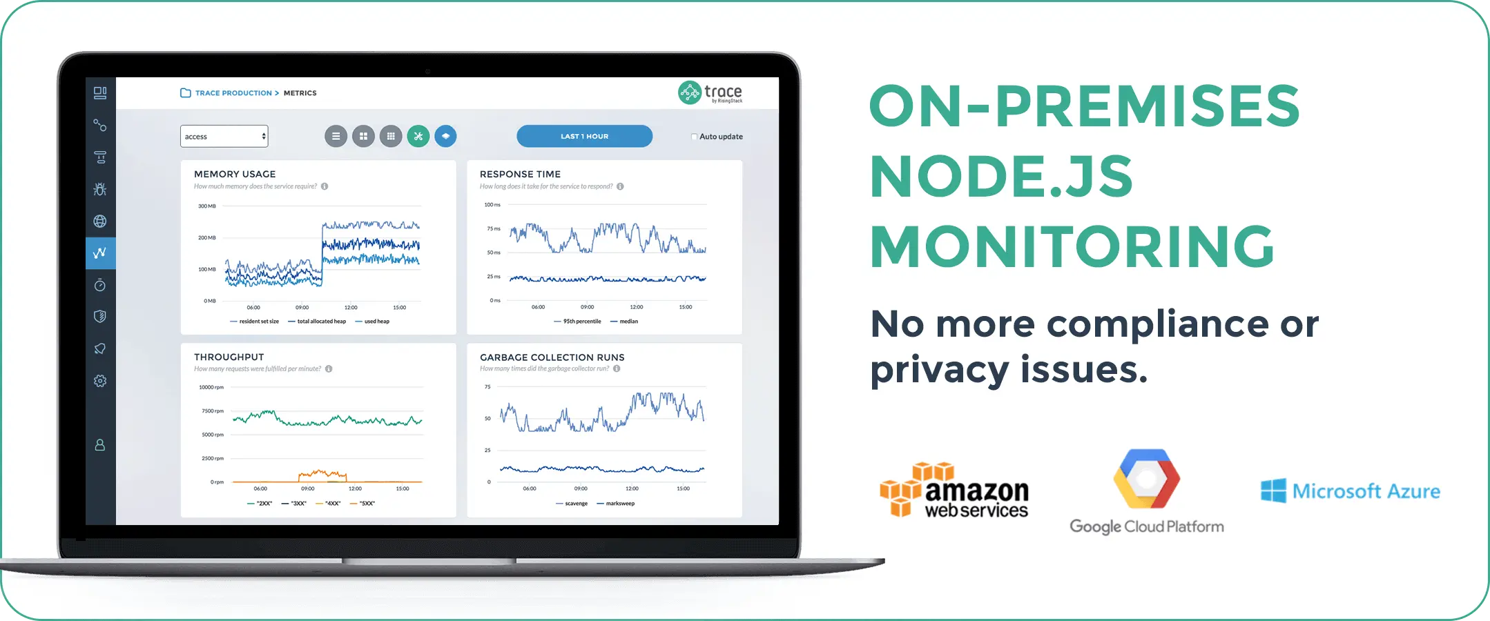 On-premises Node.js and microservice monitoring