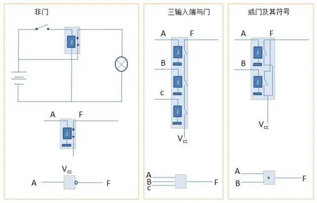 从零开始的计算机系统，从本质上深入理解计算机