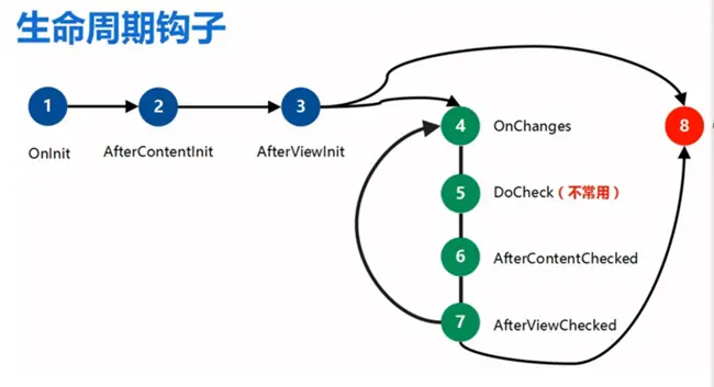 生命周期钩子.png