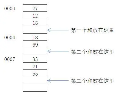 从零开始的计算机系统，从本质上深入理解计算机
