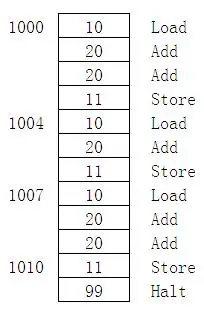 从零开始的计算机系统，从本质上深入理解计算机