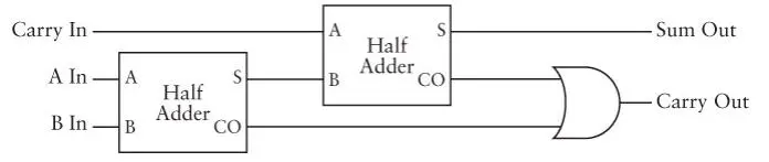 从零开始的计算机系统，从本质上深入理解计算机