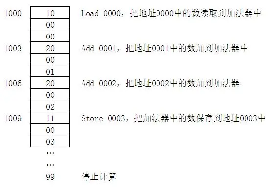 从零开始的计算机系统，从本质上深入理解计算机