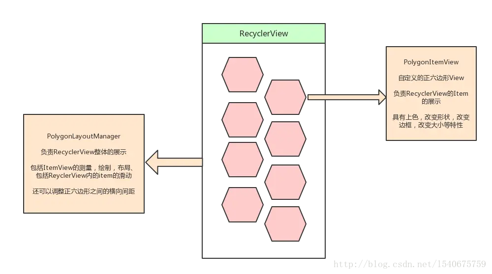 HexagonRecyclerView