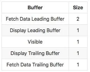 buffer-size