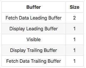 buffer-size