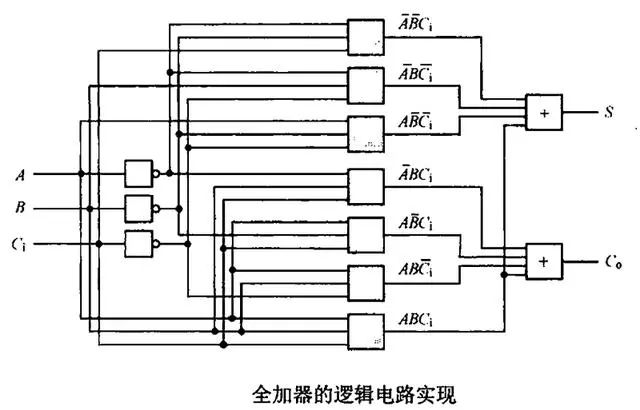 从零开始的计算机系统，从本质上深入理解计算机