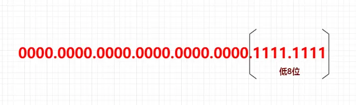 ACTION_MASK二进制表示