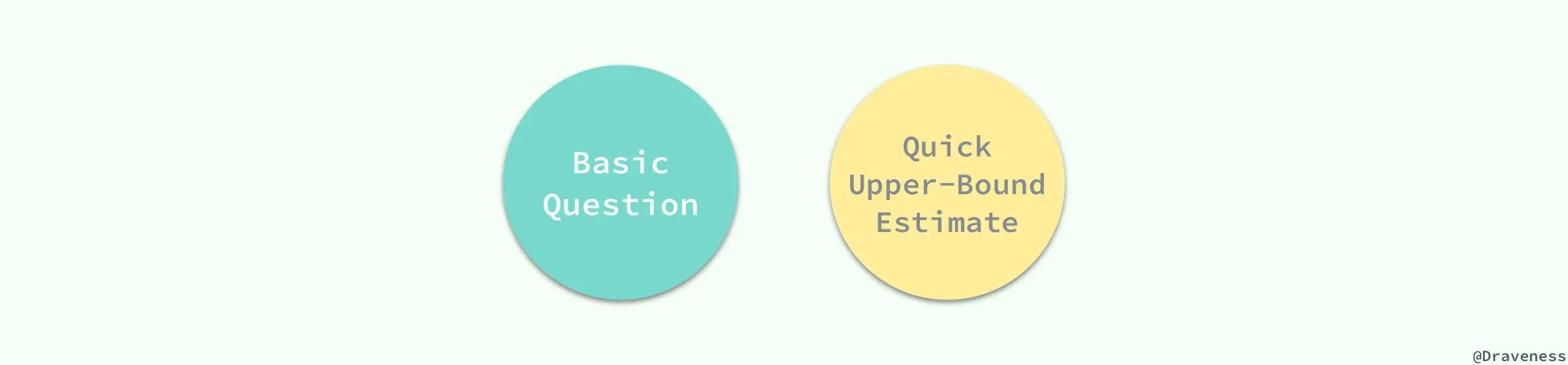 Proactive-Index-Design