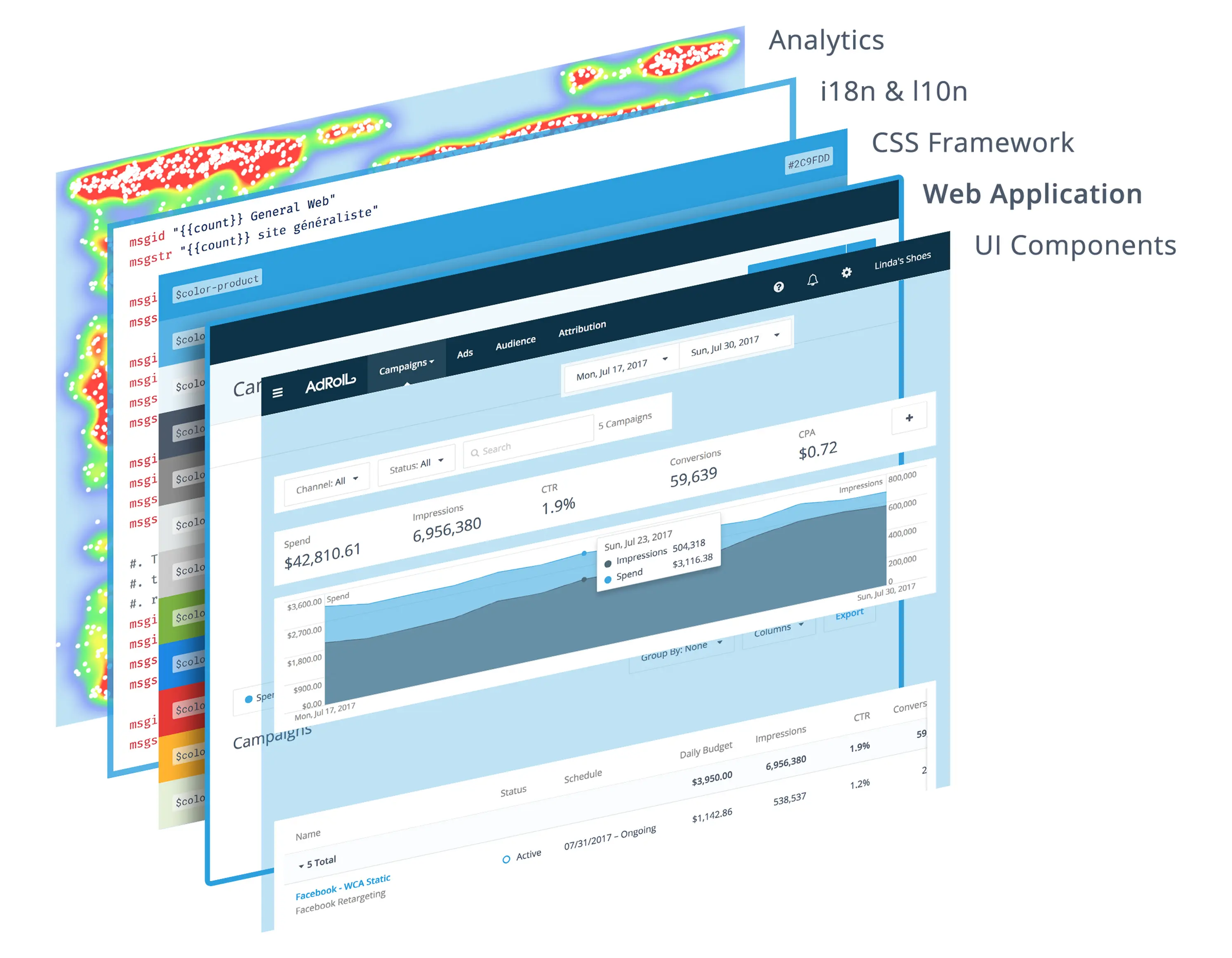 A screenshot of an AdRoll dashboard with analytics, i18n, CSS and UI components visualized as layers