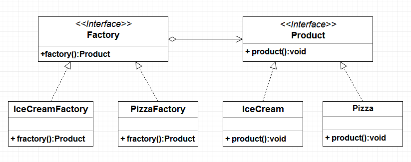 工厂模式UML.png