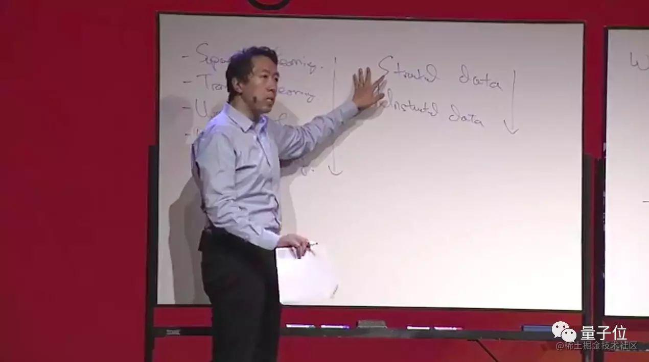刚刚，吴恩达讲了干货满满的一节全新AI课，全程手写板书