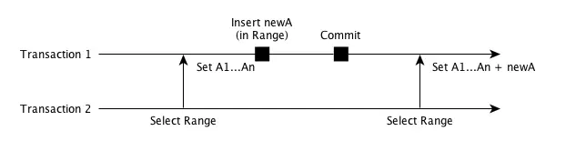repeatable-read-2.png