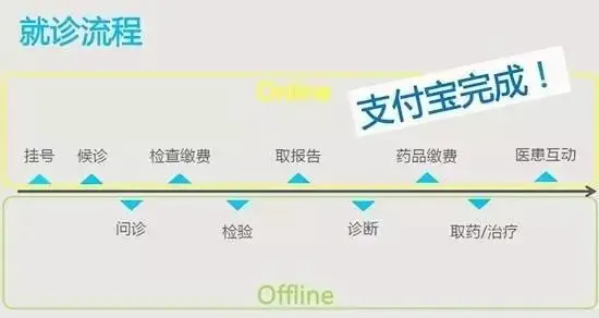 “共享医院”和“企鹅医院”双双出世！医疗行业终于迎来了大变革