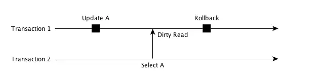 read-uncommitted.png
