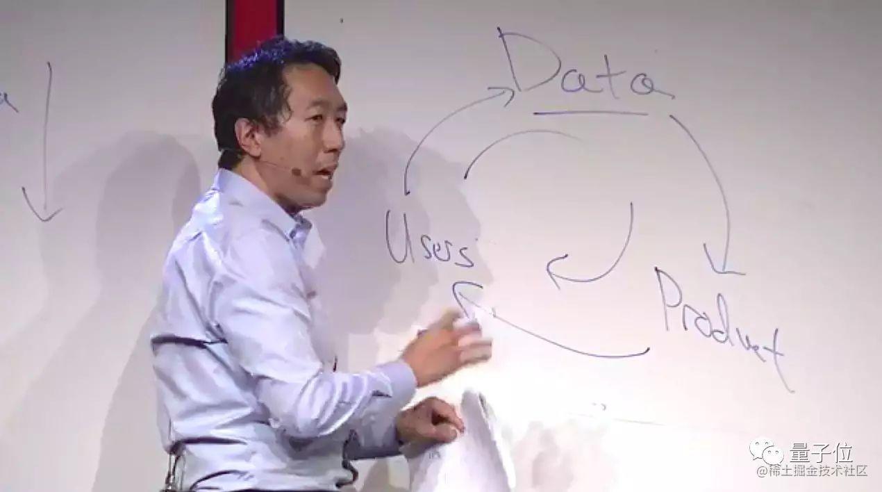 刚刚，吴恩达讲了干货满满的一节全新AI课，全程手写板书