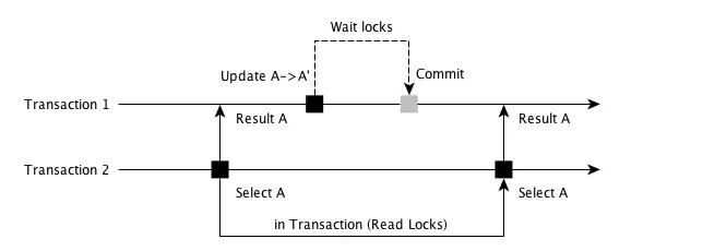 repeatable-read.png